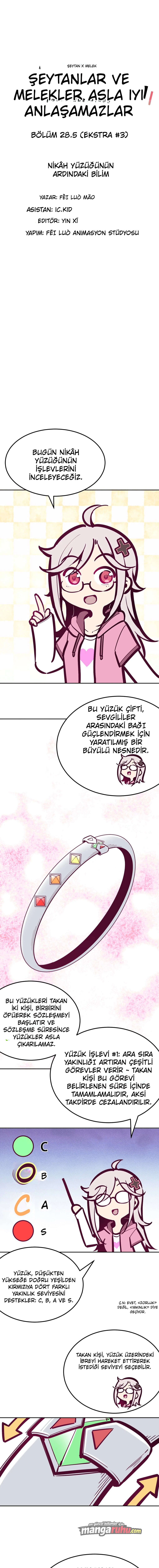 Bölüm 28.5